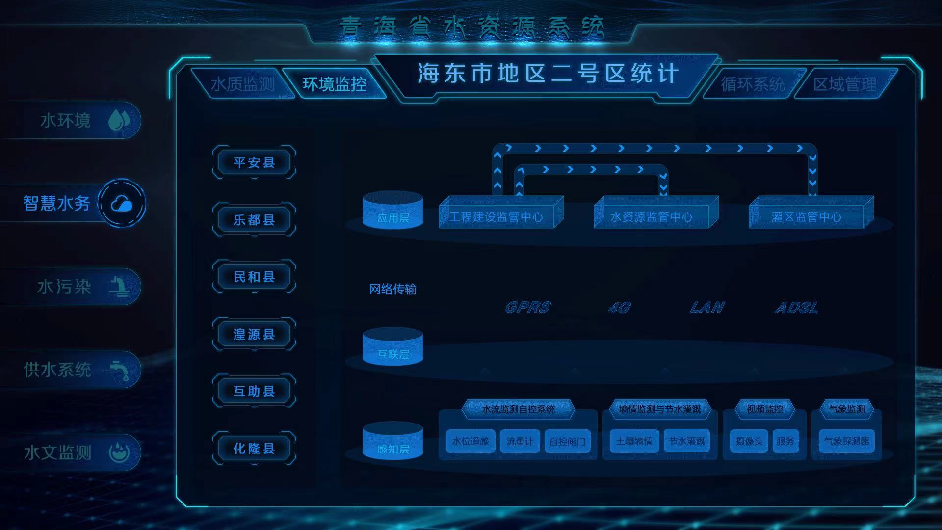 智慧水務水資源流量監(jiān)測管理系統 實現水資源遠程監(jiān)測(圖3)